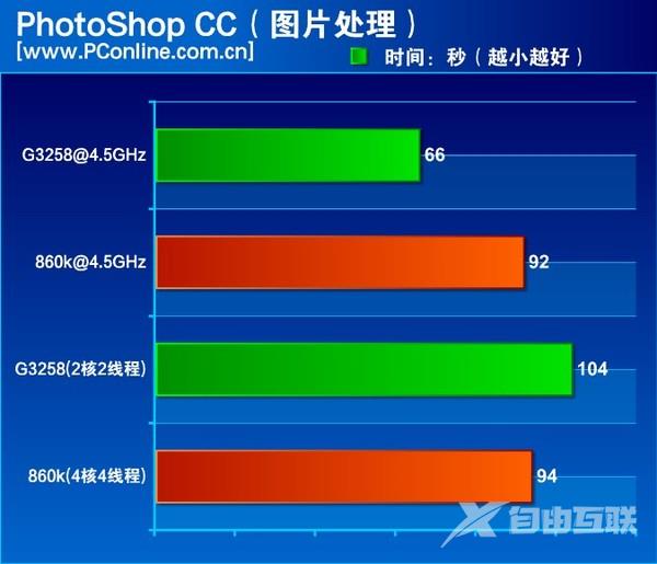 速龙x4 860k处理器怎么样？500元AMD速龙X4 860K评测教程详解