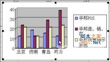 什么是图表？如何在excel中创建图表？