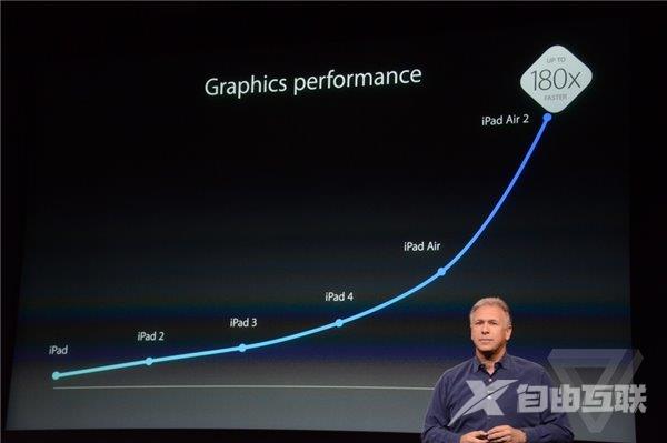 2014苹果iPad Air 2/iPad mini 3秋季发布会图文直播(已完结)