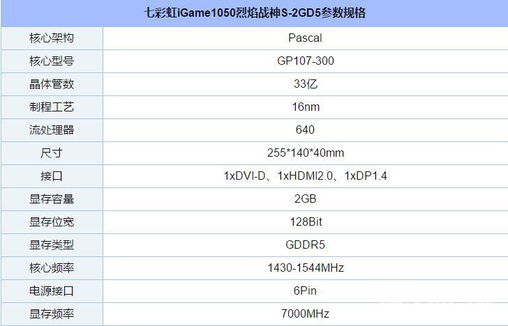 从入门到高端的选择 2018上半年值得买的显卡推荐