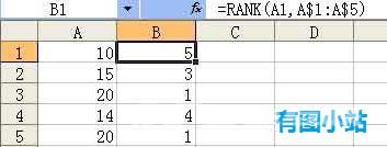 Excel排名函数rank使用介绍