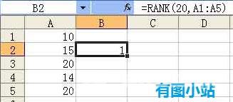 Excel排名函数rank使用介绍