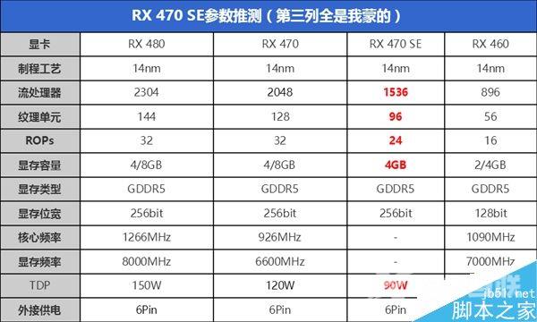 AMD全新显卡曝光:RX 470的缩减型号