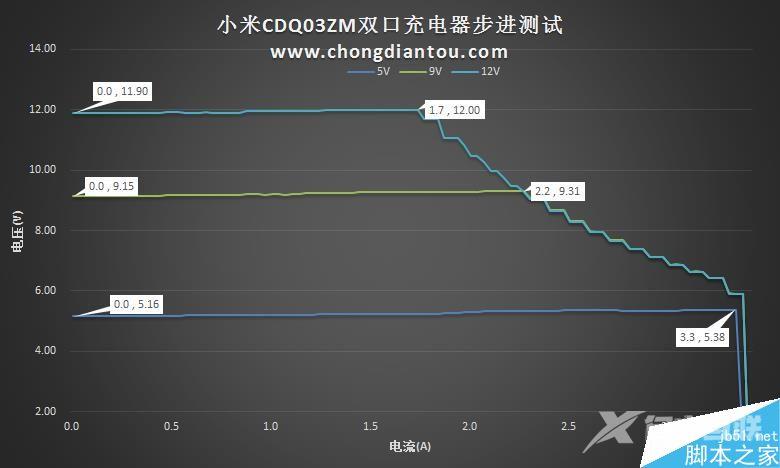 小米双口USB充电器CDQ03ZM开箱评测