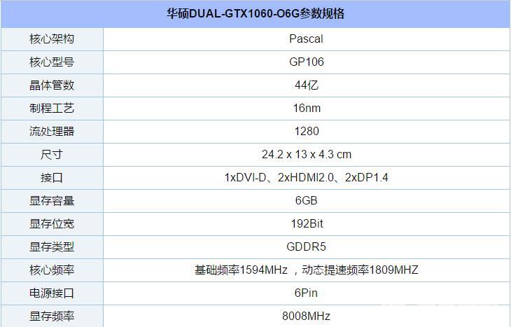 从入门到高端的选择 2018上半年值得买的显卡推荐