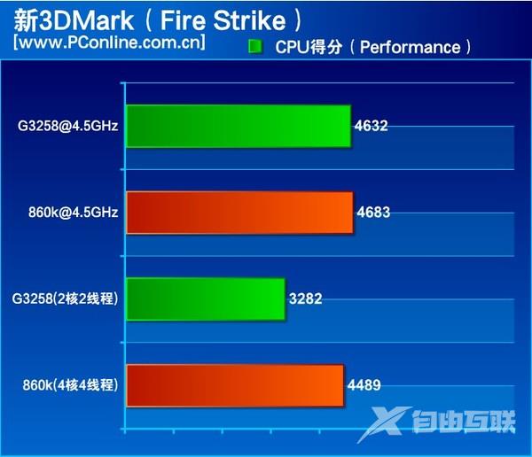 速龙x4 860k处理器怎么样？500元AMD速龙X4 860K评测教程详解