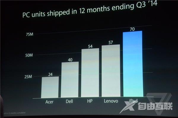 2014苹果iPad Air 2/iPad mini 3秋季发布会图文直播(已完结)