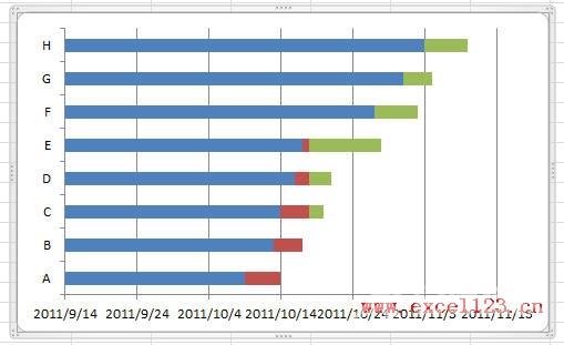 甘特图怎么画？Excel2010甘特图绘制方法（图文介绍）