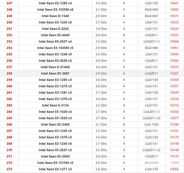 英特尔至强系列CPU天梯图2021 2021年最新Xeon至强CPU天梯图