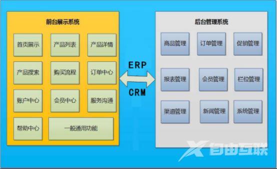 中小电商立住脚，这篇文章不可少