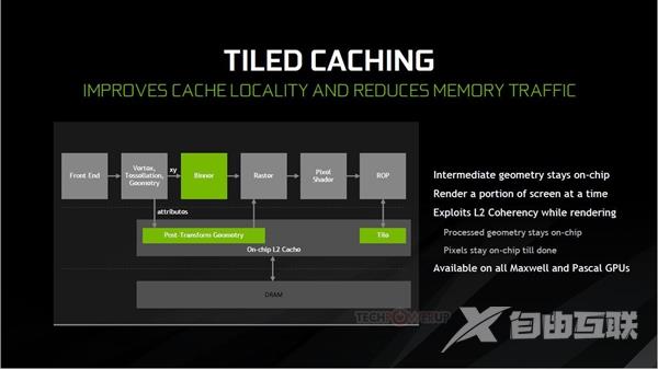 GTX 1080Ti秀渲染黑科技:画面渲染质量和渲染速度更加成熟