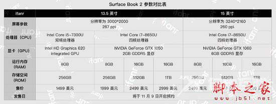 叫板MacBook Pro 微软推出15英寸Surface Book 2