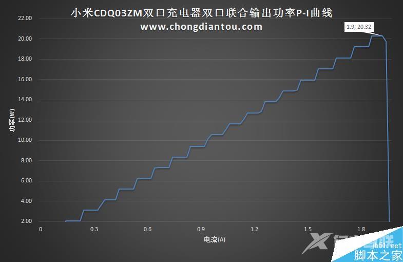 小米双口USB充电器CDQ03ZM开箱评测