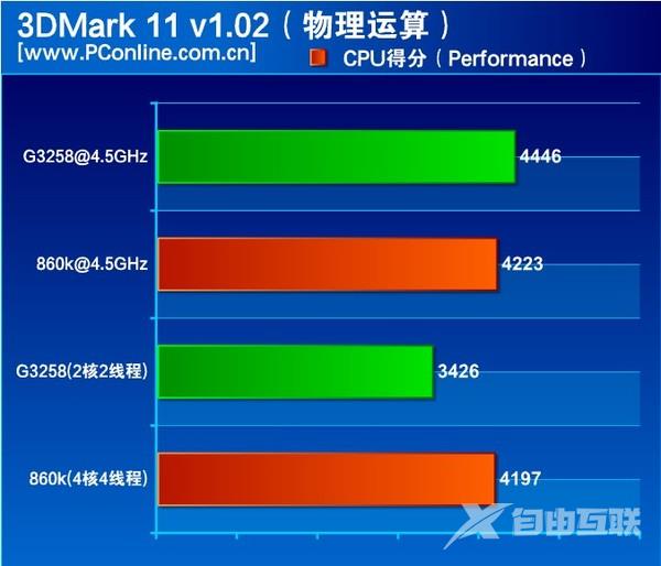 速龙x4 860k处理器怎么样？500元AMD速龙X4 860K评测教程详解