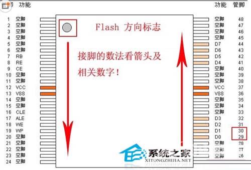 U盘量产失败行硬件修复时U盘如何进行短接操作