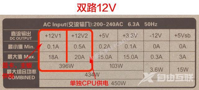 电源单路好还是双路好？电脑电源单路和双路12V详细区别对比