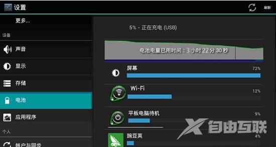 电量到底消耗在哪？Android平板电脑电池电量如何优化