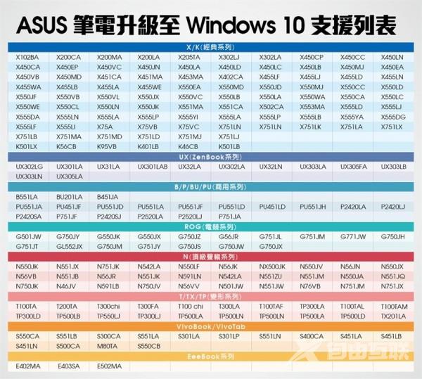 免费升级Windows 10 华硕所有符合条件的笔记本型号曝光