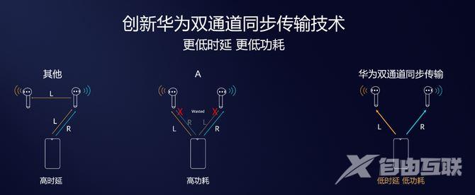 华为FreeBuds3值不值得买 真无线耳机华为FreeBuds3体验评测