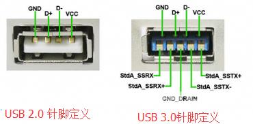 惠普笔记本怎么区分USB2.0和USB3.0接口？