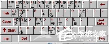 Word中版权符号®©怎么打？Word特殊符号快捷键大全