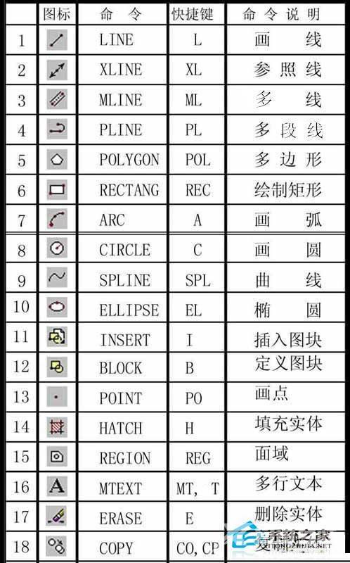 CAD快捷键命令大全 CAD常用快捷键命令有哪些？