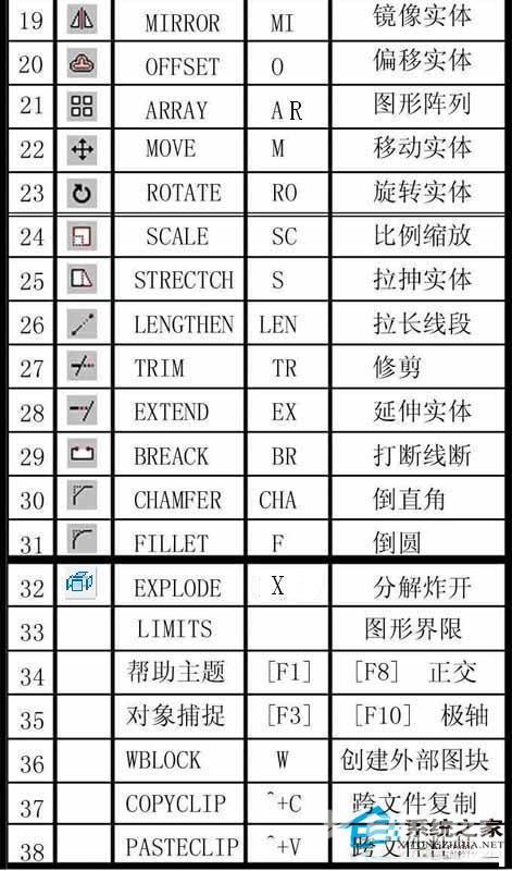 CAD快捷键命令大全 CAD常用快捷键命令有哪些？