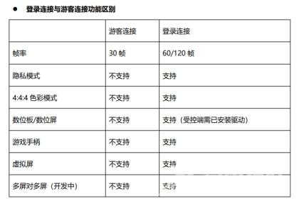 远程控制是什么?RayLink远控软件是怎么实现远程控制的截图