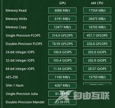 图吧工具箱怎么跑分？图吧工具箱跑分教程截图